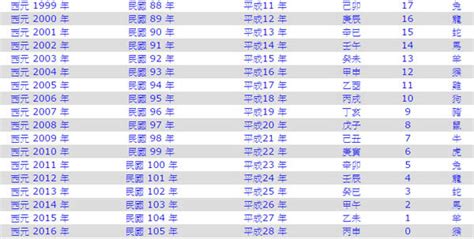 甲子年對照|甲子年是民國幾年 西元幾年